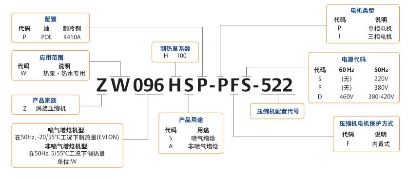 zw谷輪補氣增焓壓縮機型號說明 zw谷輪補氣增焓壓縮機型號說明