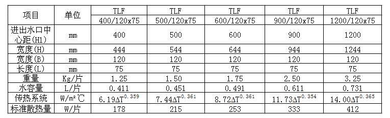 鑄鐵四柱760散熱器標(biāo)準(zhǔn)散熱量