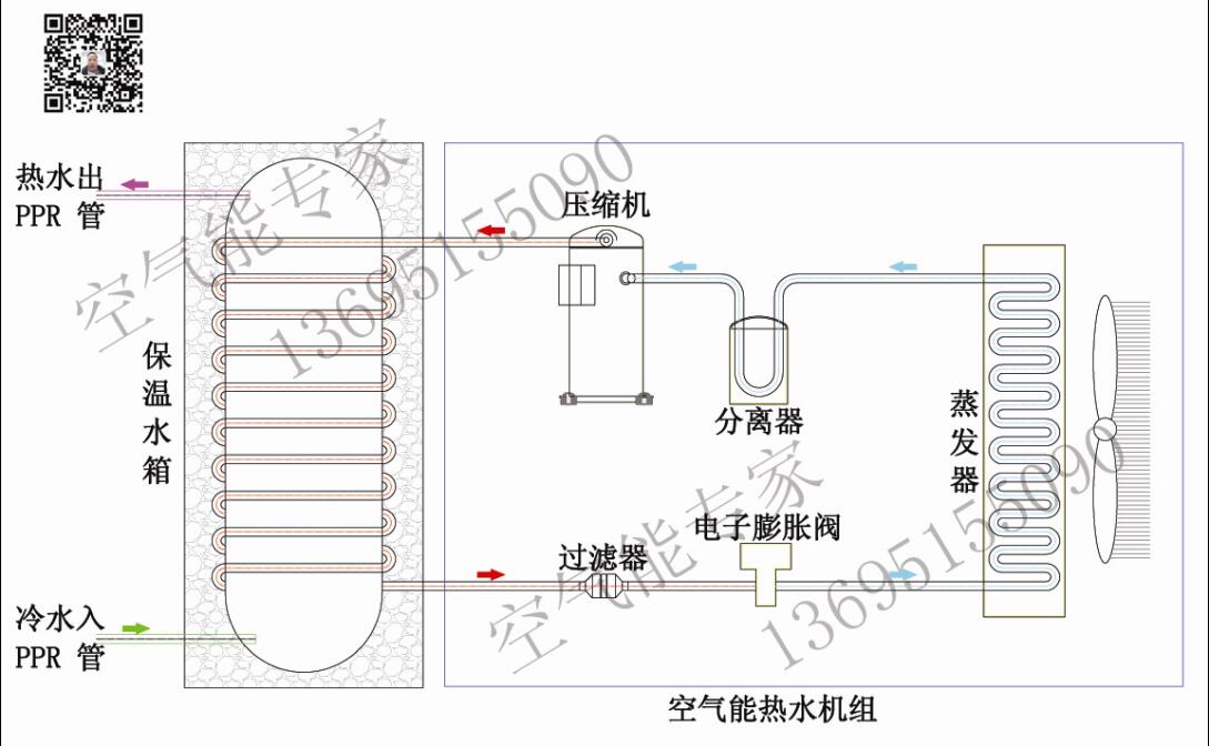 外置盤管氟循環空氣能 外置盤管氟循環空氣能