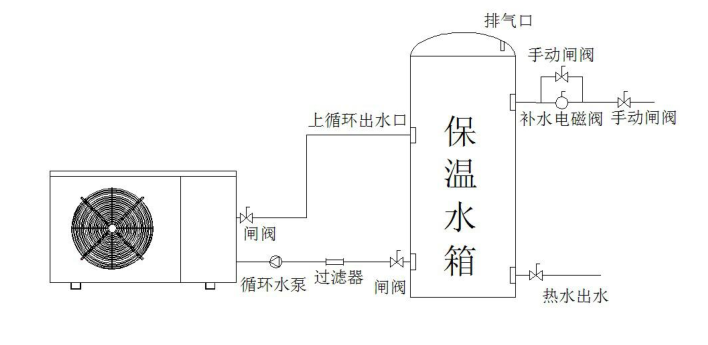 空氣能熱水器安裝簡易圖 空氣能熱水器安裝簡易圖
